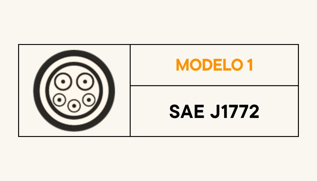 Molelo 1 SAE J1772 círculo grande con otro círculo interior y 5 círculos más pequeños en el centro dentro de una etiqueta que pone modelo 1 SAE j1772